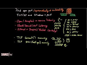 Port Scanning Techniques (Part 2)