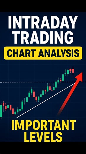 Chart Analysis For Intraday Trade