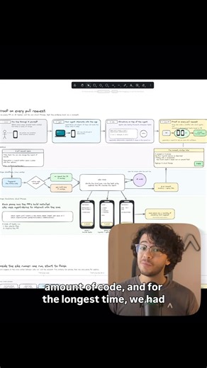 Introduction to Verification Engineering