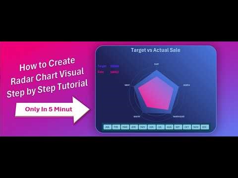 Excel Radar Chart Tutorial | Target vs Actual Dashboard | #exceltutorial #excelvideos #dataanlysis