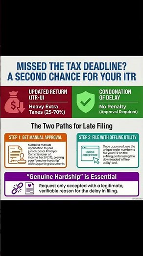MISSED ITR FILING DEADLINE ? TWO OPTIONS