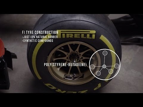 F1 Tyres Explained | One Second in... F1 | CNBC International