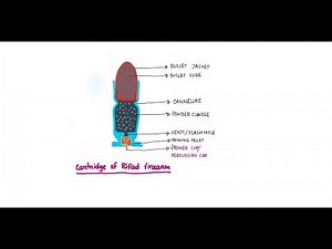 Cartridge and gunpowder - types and composition || Forensic Medicine