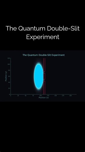 The Quantum Double-Slit Experiment✅ #physics #quantumphysics quantum double slit#quantumeffect #