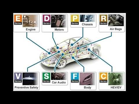 Microcontrollrs in Automotive industry