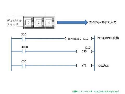 三菱PLC／シーケンサ・ラーニング（動画講座）カウンター回路 定数の設定からデーター設定まで