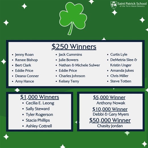 7.6K views · 36 reactions | Congratulations to our 2025 Raffle winners! We truly appreciate all of the support! | Saint Patrick School $50,000 Raffle | Facebook