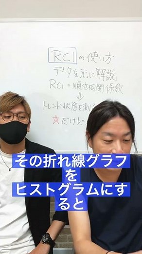 RCIの使い方1分解説❗️トレンドを見るのには有効だが、よく言われてる◯◯感を測ったらダメ❗️ #shorts