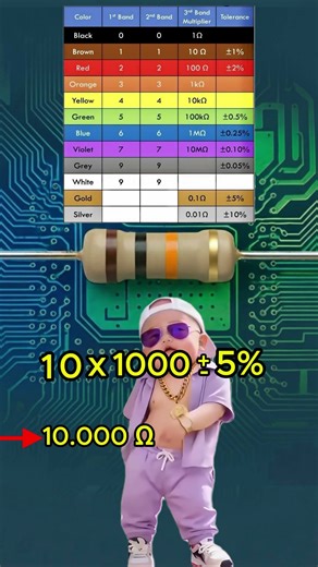 10kΩ Resistor Color Code in 10 Seconds! #resistor #electronicsbasics #electronicprojects #diytech