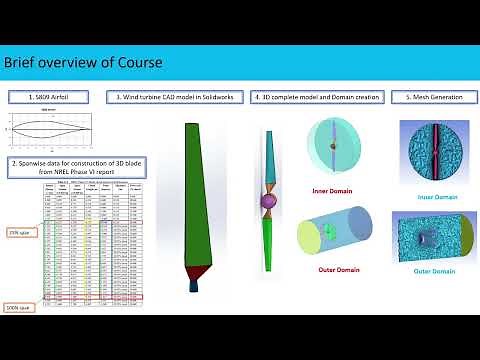 NREL Phase 6 wind turbine modeling in SOLIDWORKS - Introduction to course