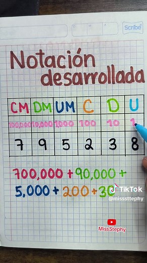 Notación desarrollada: Aprendiendo matemáticas con MissStephy