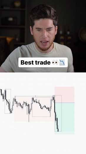 Scott Taylor | Day Trader | The Best Forex Entry Model! 🎯 Trading the DAX this trade set up on 30/04/24 during LDN KZ after sweeping Asia Session highs 📉 Watch the... | Instagram