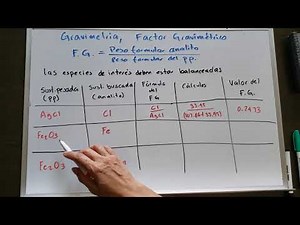 Factor gravimétrico