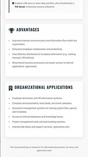 Intranet: Definition, Features, Advantages, and Organizational Applications