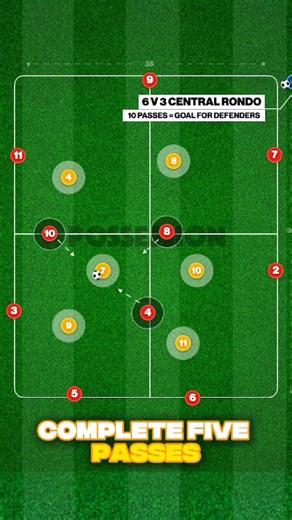 ⚽️ Are Your Players Slow to React to Losing Possession? 😢Try this Small Transition to Large back to Small Rondo! Great Practice to engage all players and get them to think quickly when transitioning from keeping possession to losing the ball. (Practice 51-P13 at app.touchtight.com)⚽️🎉 @top fans | Touchtight Football Coaching Sessions