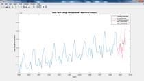 Long Term Energy Forecasting with Econometrics in MATLAB