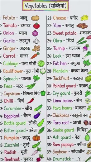 Important vocabulary for learning English ✨#wordforbeginners #easyenglisheveryday #spokenenglish