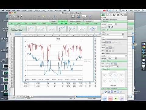 Date vs Temperature vs Humidity -- Graph #3