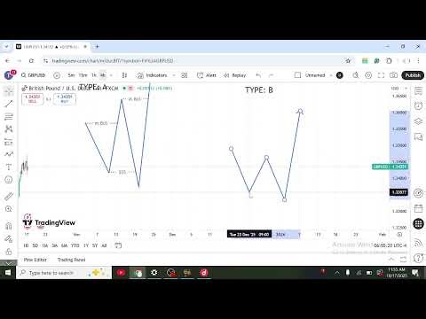 TWO(2) TYPES OF LIQUIDITY|| EP03
