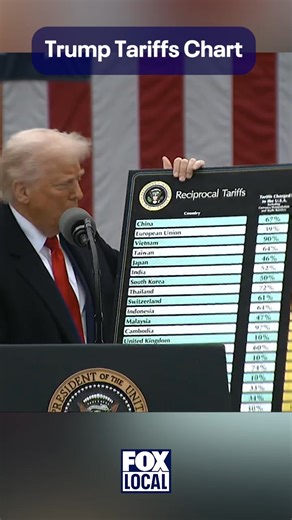 President Donald Trump introduces the Trump Tariffs chart | Fox 5 DC