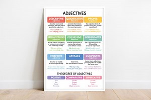 ADJECTIVES POSTER, Adjective Types, Parts of Speech, Grammar Anchor Chart, Classroom Educational Posters, Printable, Digital Download - Etsy Canada