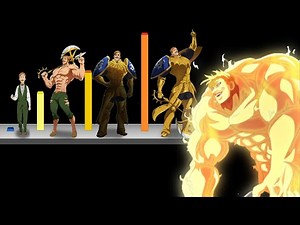 ESCANOR Power Levels 🔥 (Explained)