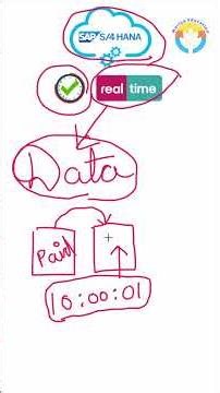 Real Time Projects in SAP S4Hana FICO