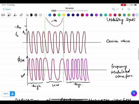 FREQUENCY MODULATION (MATHEMATICAL EQUATIONS AND WAVEFORMS)