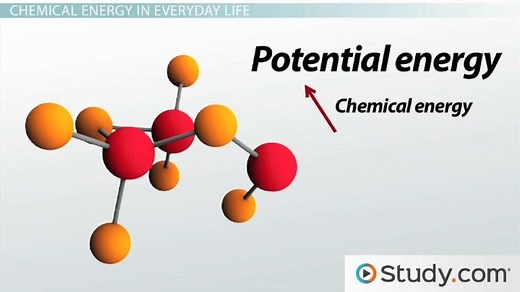 Chemical Energy | Definition, Reactions & Examples
