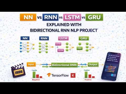 ANN vs RNN vs LSTM vs GRU Explained with Bidirectional RNN NLP Project
