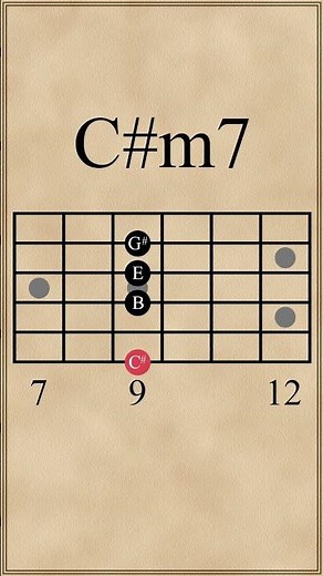 Emaj7-B7-C# m7-Amaj7 Chord Progression (I-V-vi-IV)