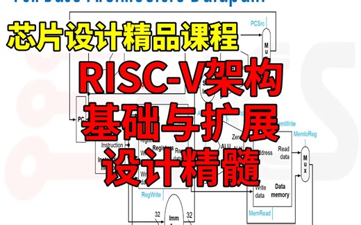 片上系统SOC 第15课 RISC-V架构基础与扩展设计精髓