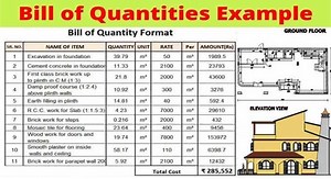 What is Bill of Quantity | Advantages of BOQ | BOQ Format