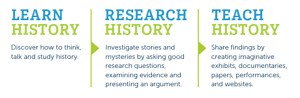 Investigating History - Ohio History Connection