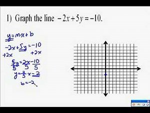 A14.11 Graphing a Line Using Slope and Y-Intercept