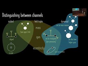 Decoding the Biographies of Binary Compact Objects Observed in Gravitational... - Isobel Romero-Shaw