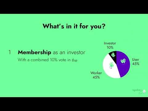 1.6l What are community shares
