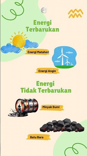 Renewable and Non-Renewable Energy #learningvideo #education