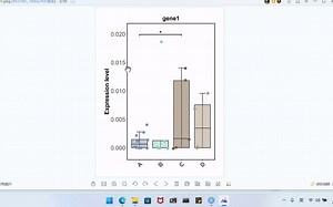 多组别两两之间差异统计boxplot图绘图流程