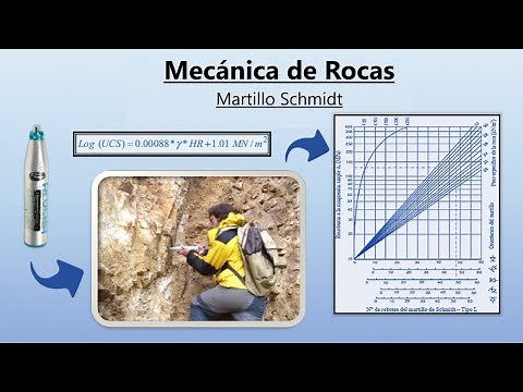 Schmidt Hammer Test - Rock Mechanics