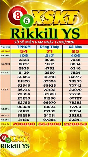 Southern Lottery Results for 8/17/2026 (HCMC Lottery, Dong Thap Lottery, Ca Mau Lottery)