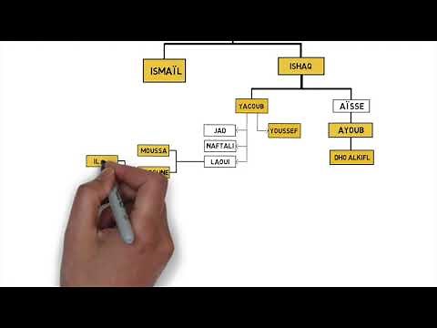 arbre généalogique des prophètes sws