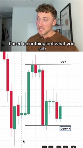 Final prop firm eval trade - can you pass? 📈💰 #trading #daytrading #technicalanalysis #shorts