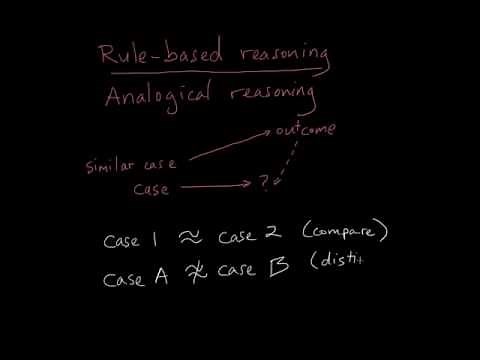 Introduction to Analogical Reasoning