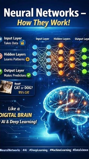 Neural Networks Explained in 60 Seconds! 🤖 #AI #MachineLearning