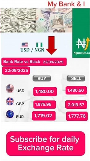 Dollar to naira exchange rate today 22/09/2025