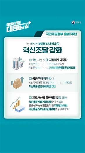 👀한눈에 보는 조달청 핵심성과 ①✨