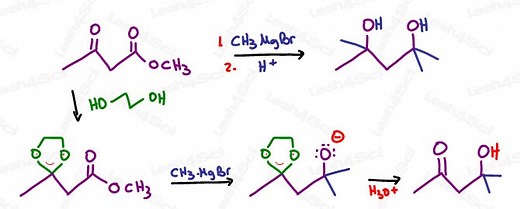 Grignard Reaction, Mechanism, Reagent and Cheat Sheet