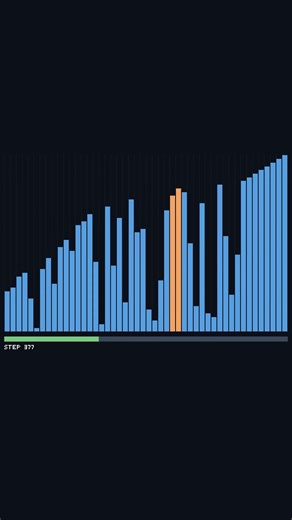 Bubble Sort Visualized