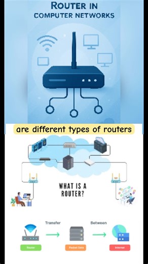 Routers in Computer Networks